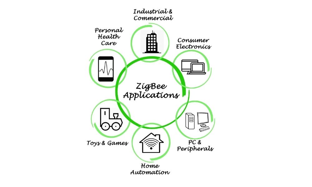 ZigBee Nedir